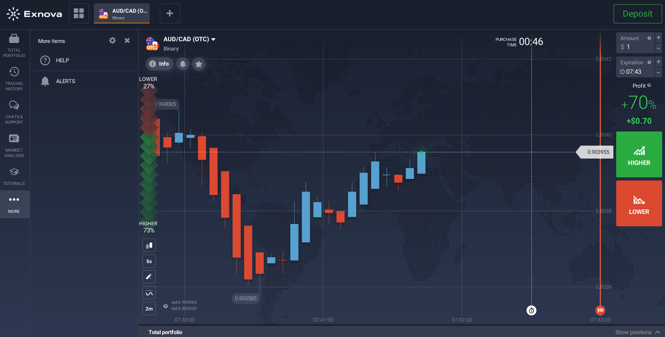 Exnova Corretora Brasil investir hoje